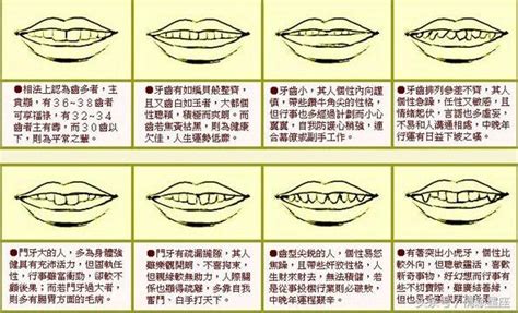 牙齒疏 面相|面相大全——牙齒